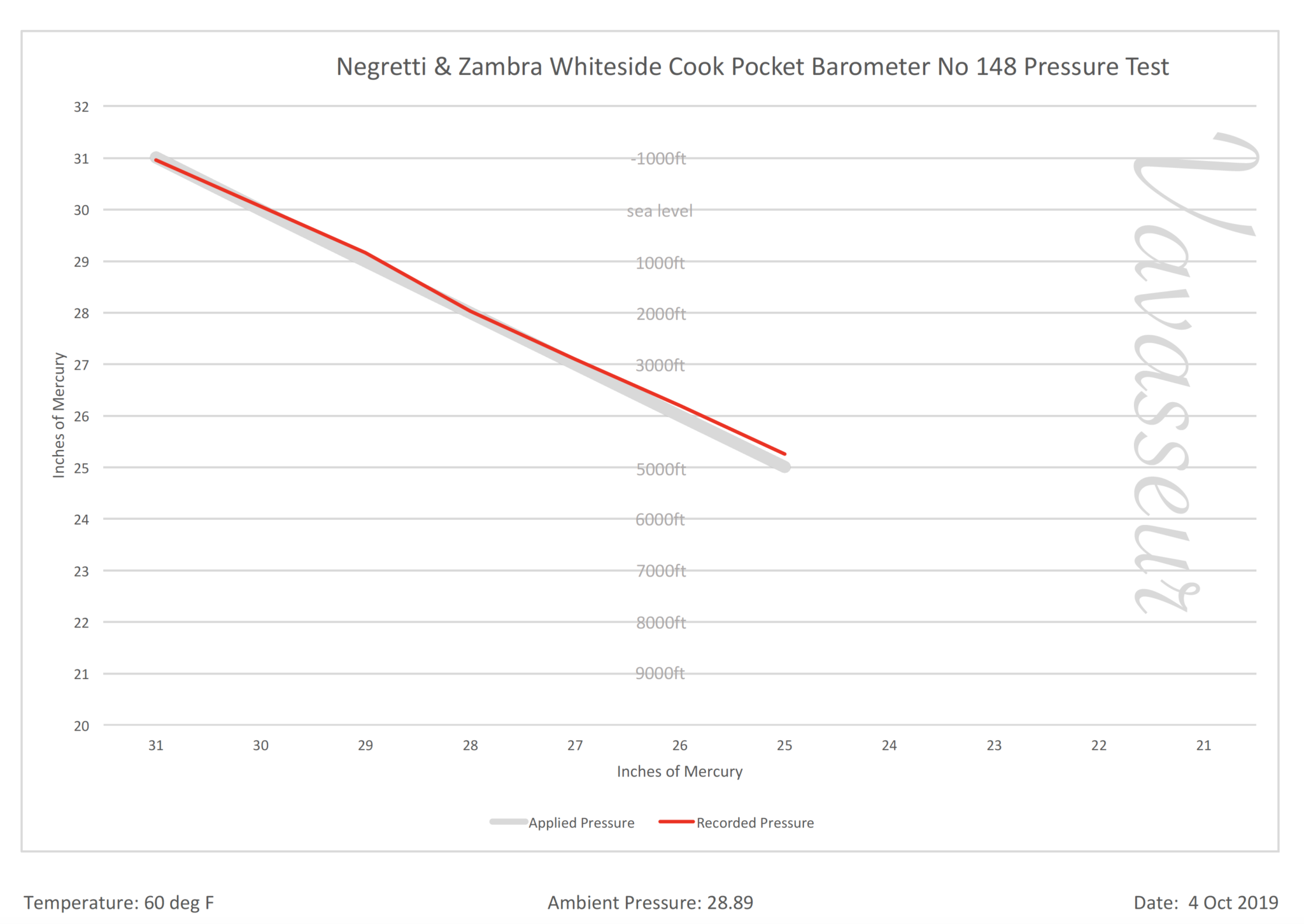 Negretti & Zambra Whiteside Pocket Barometer No 148