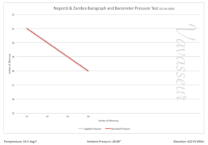 Image of Negretti & Zambra Barograph with Dial c1915 Test Results