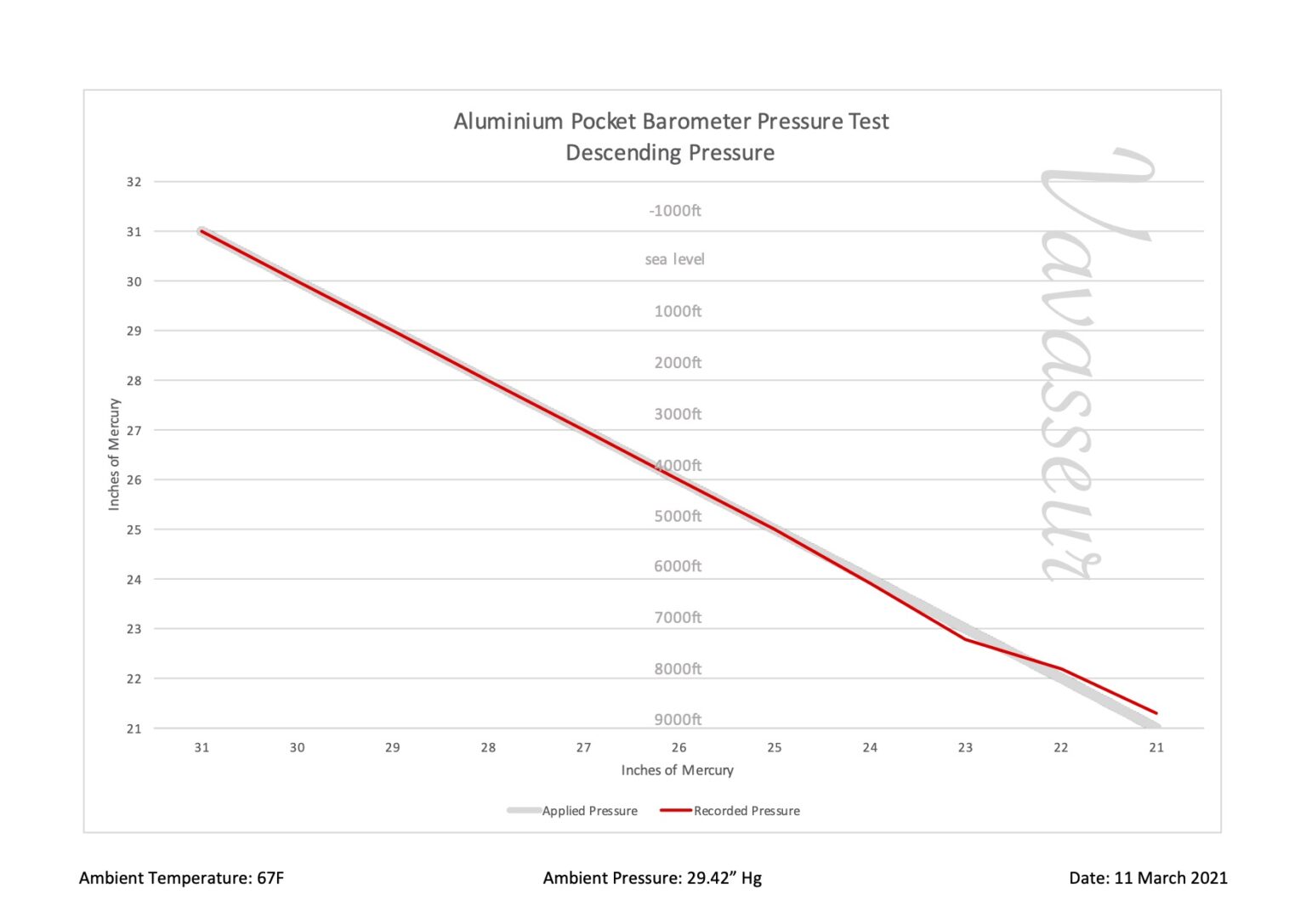 Short & Mason Aluminium Pocket Barometer c1901 Vavasseur Antiques