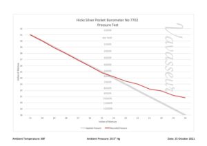 Image of Hicks Silver Pocket Barometer No 7702 Performance Chart