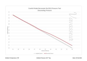 Performance Chart for Casella Silver Pocket Barometer No 2103