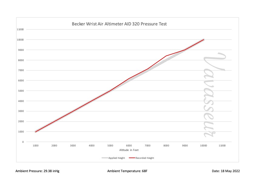 Becker Wrist Air Altimeter AID 320 Performance Chart