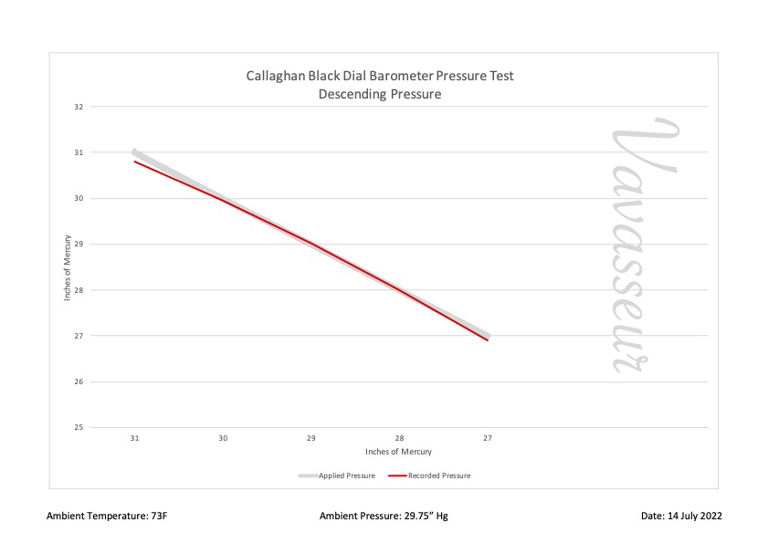Callaghan Black Dial Pocket Barometer Performance Chart