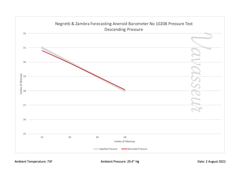 Negretti & Zambra Forecasting Aneroid No 10208 Performance Chart