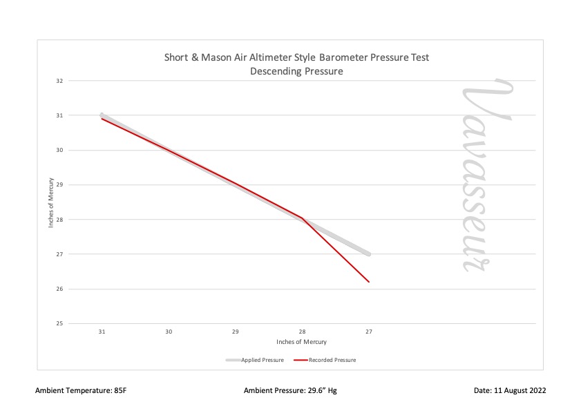 Short & Mason Air Altimeter Style Barometer Performance Chart