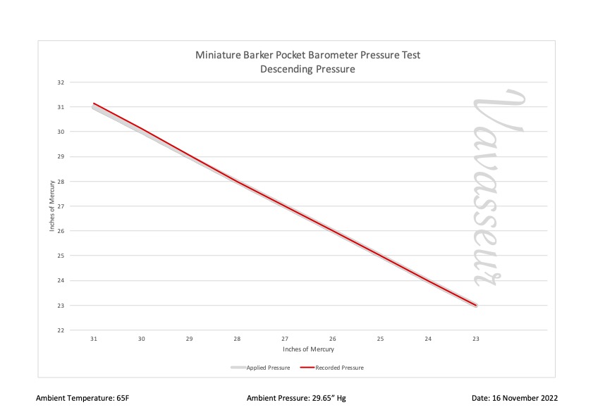 Barker Pocket Barometer Magnifying Compass Performance Chart