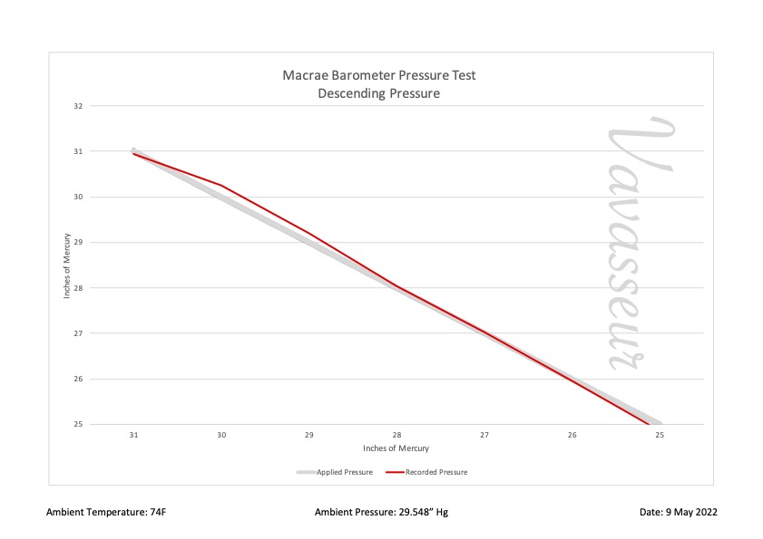 Macrae Barometer BA1798 Performance Chart
