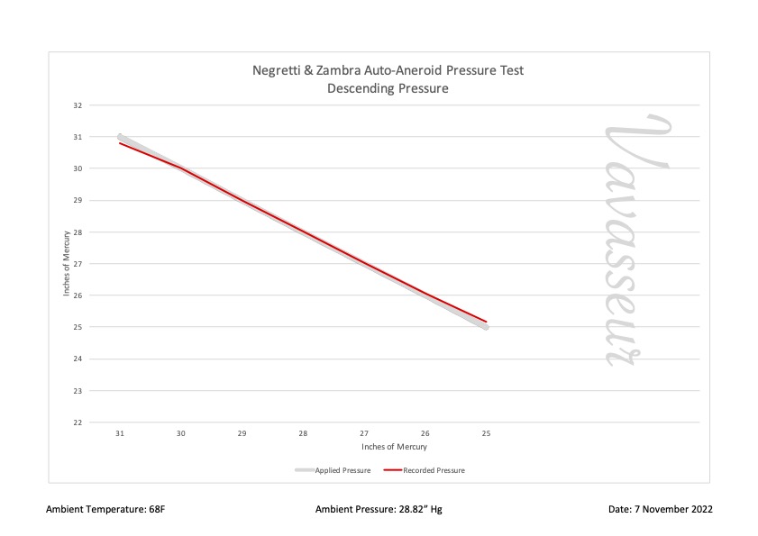 Negretti & Zambra Auto-Aneroid Performance Chart