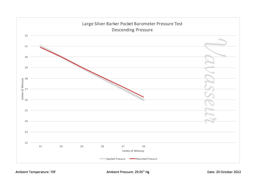 Silver Barker Pat 7318 Pocket Barometer Performance Chart