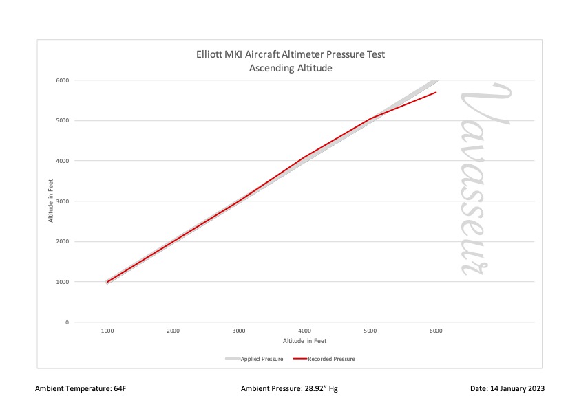 Elliott MKI Aircraft Altimeter Performance Chart