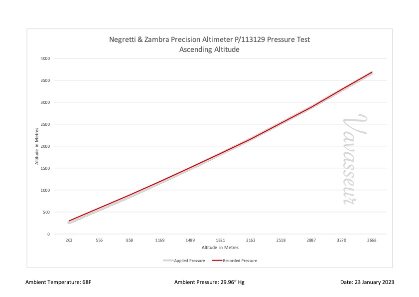 Negretti Precision Altimeter P113129 Performance Chart