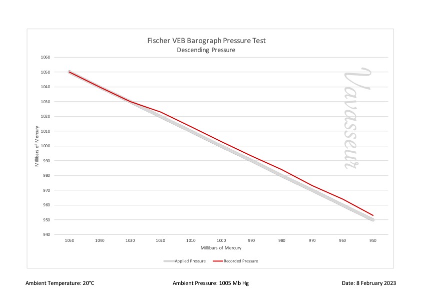 Fischer VEB Barograph Performance Chart