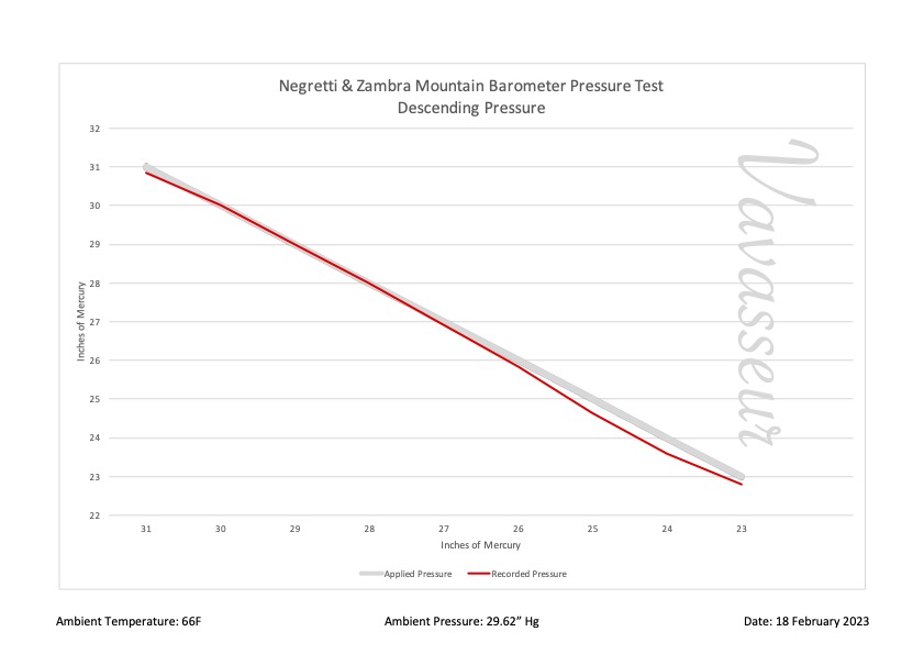 Negretti & Zambra Mountain Barometer Compendium Performance Chart