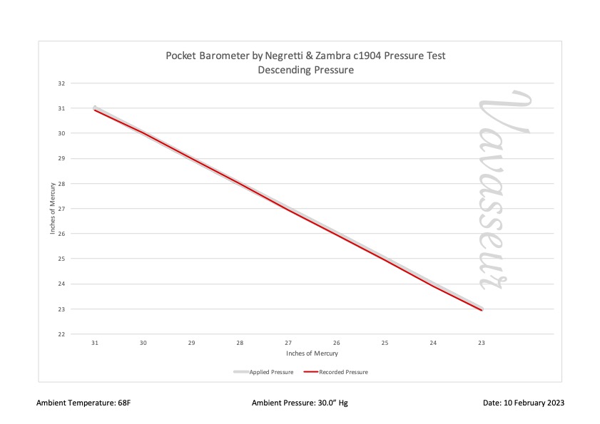 Pocket Barometer by Negretti & Zambra c1904 Performance Chart