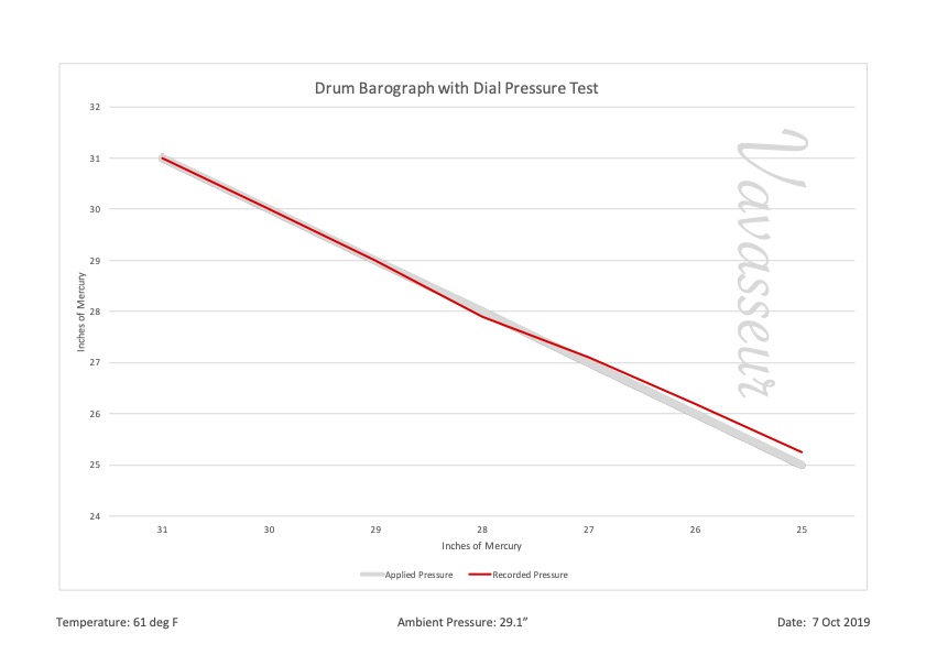 Barograph BG0970 Performance Chart