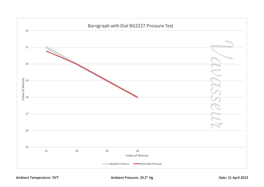 Barograph with DIal BG2227 Performance Chart