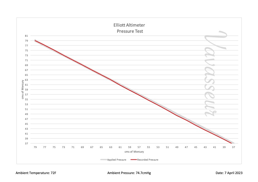 Elliott Altimeter PB2218 Performance Chart