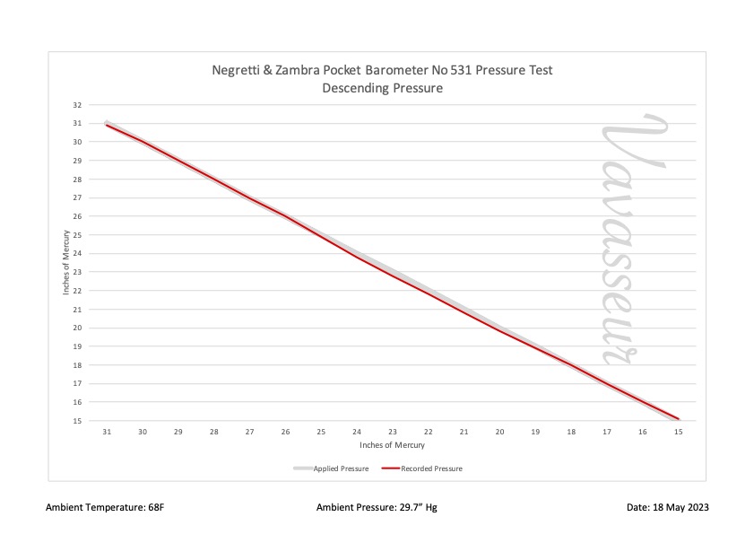 Negretti & Zambra Pocket Barometer Altimeter No 531 Performance Chart