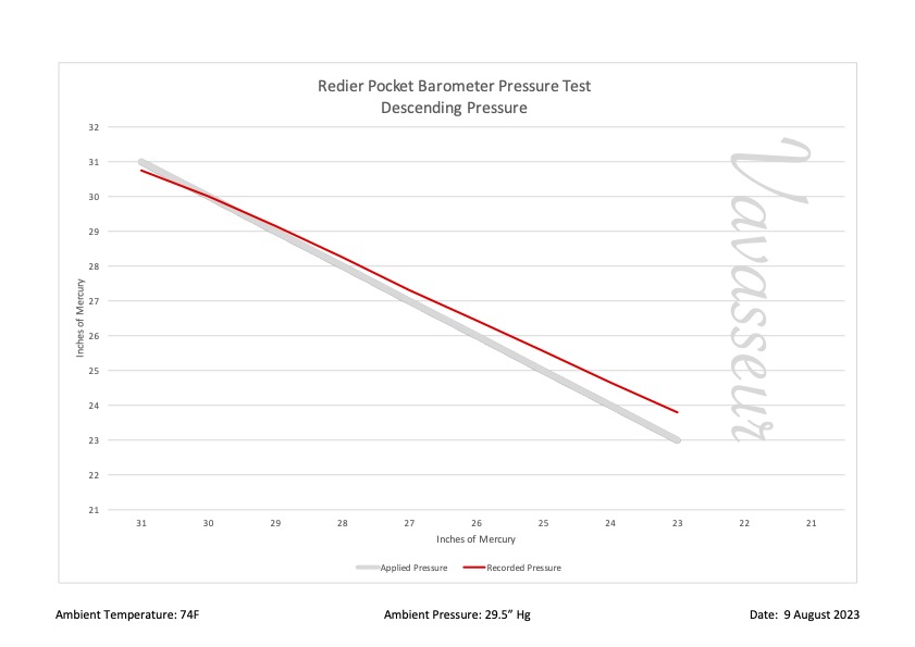 Redier Pocket Barometer PB2314 Performance Chart