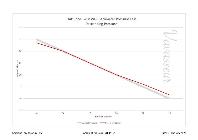 Oak Rope Twist Wall Barometer BA3120 Performance Chart