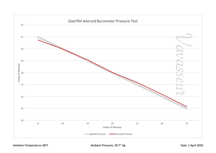 Doerffel Aneroid Barometer Performance Chart