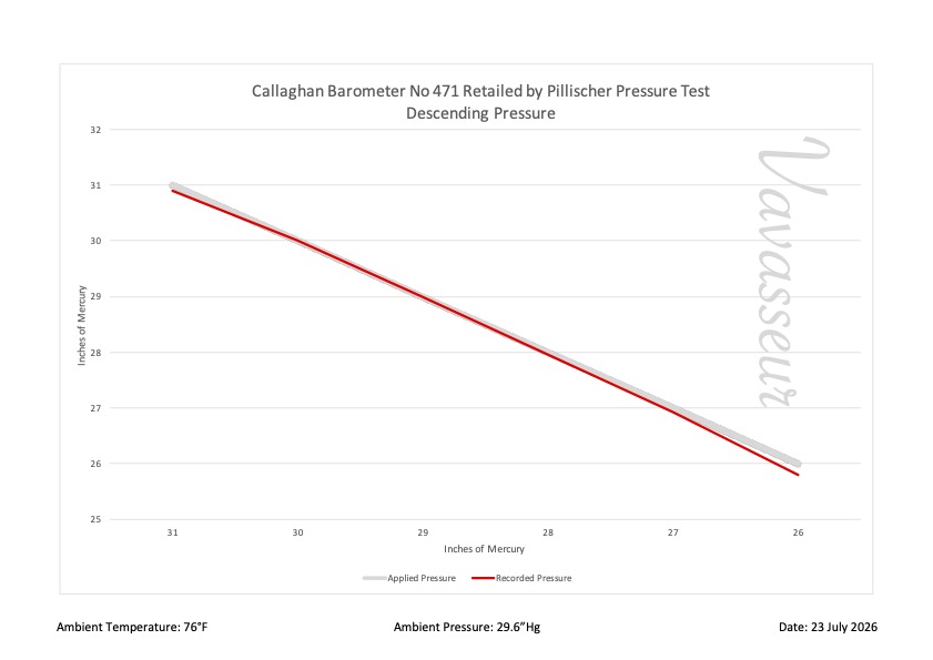 Callaghan Barometer No 471 Performance Chart